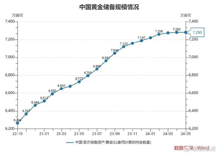 2023年黃金價格走勢圖，2023年10月23日黃金價格
